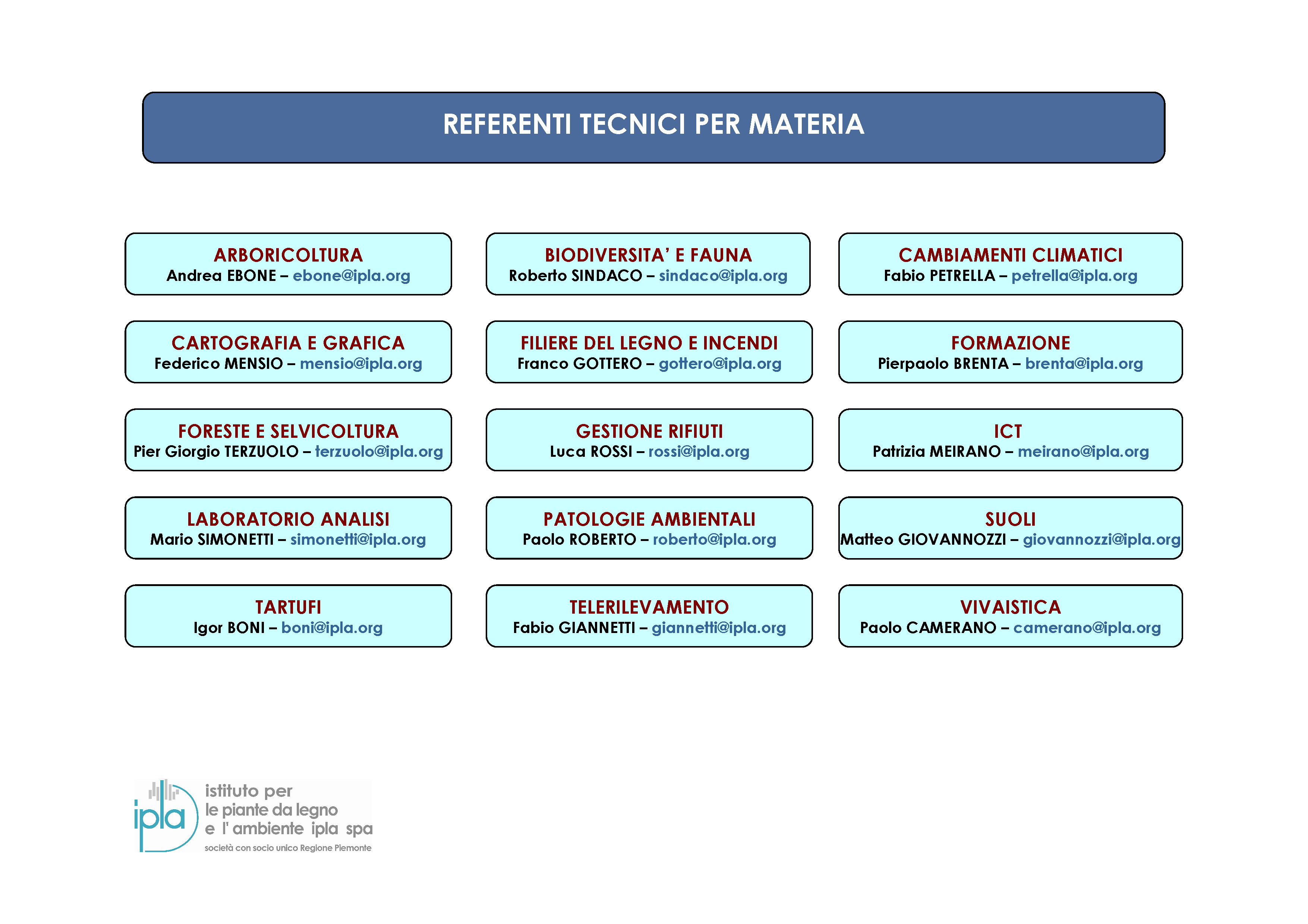 referenti tecnici materia 21